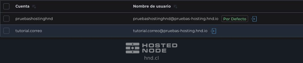 Close-up of the tutorial.correo row and its full address, tutorial.correo@pruebas-hosting.hnd.io, next to the webmail access link.