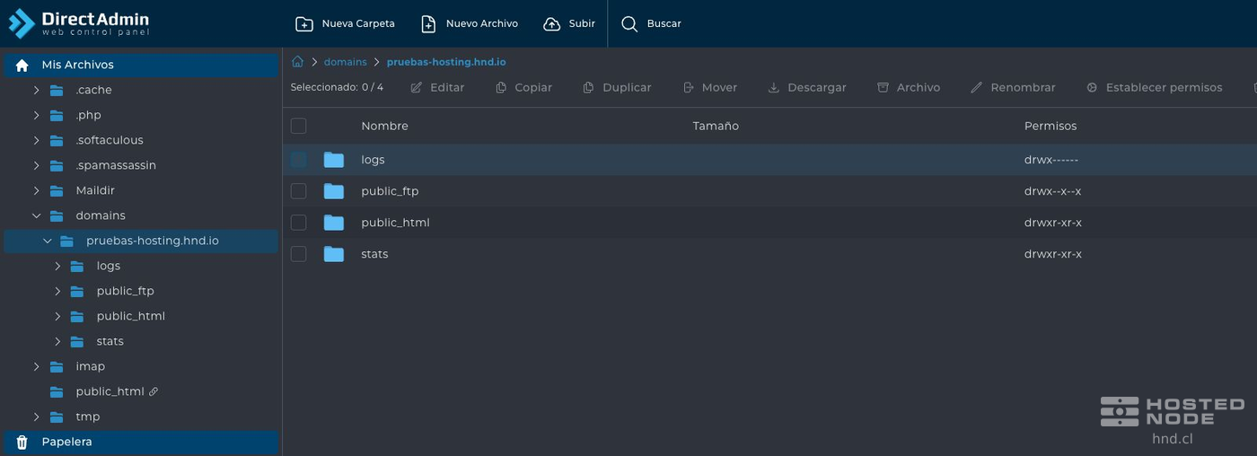 A domain directory containing the logs, public_ftp, public_html, and stats folders.