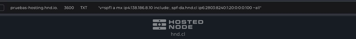 Domain TXT row with a single SPF value that begins with v=spf1 and contains its authorized mechanisms.